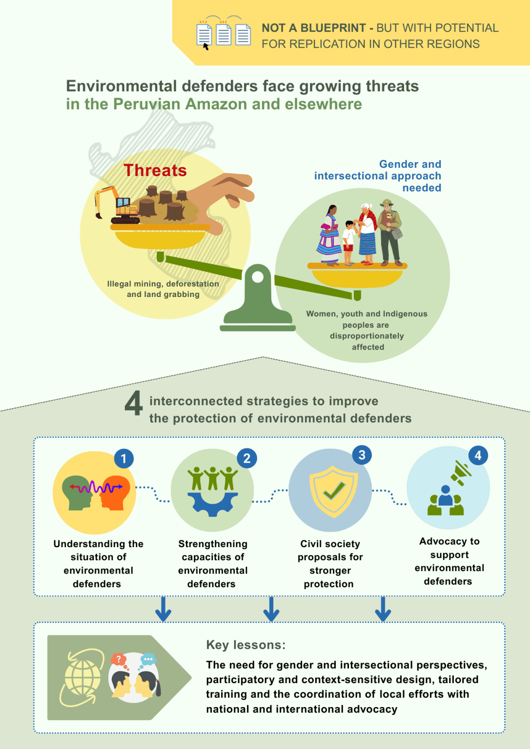 A decade of strengthening environmental defenders in the Peruvian ...